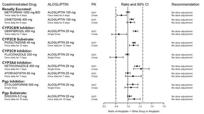 Figure 2 (Alogliptin 03)