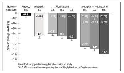Figure 3 (Alogliptin 04)