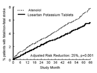 Image (Losartanpotassiumusp Figure 03)
