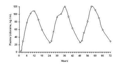 Figure 1 (Bondlido 02)