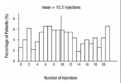 Figure 4 (Cimerli 09)