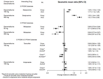 Figure 3 - desvenlafaxine figure3