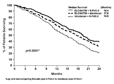 Figure 3 (Oxaliplatin Inj Figure 3)