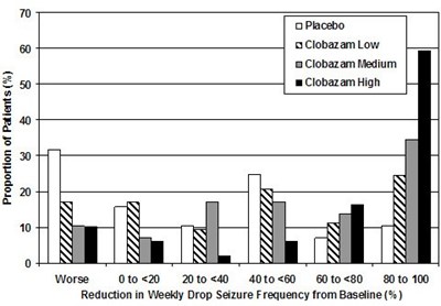 Graph 2 (Graph002)