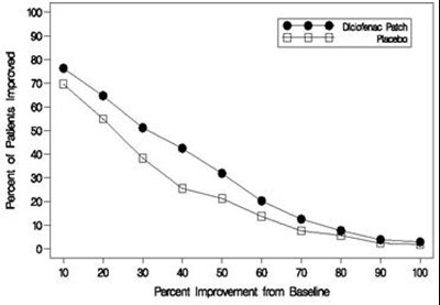 Figure 1 (Flector 02)