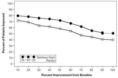 Figure 2 (Flector 03)