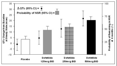Figure 2 (Dofetilide 03)