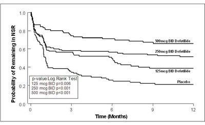 dofetilide-05.jpg figure 4 - dofetilide 05