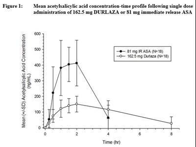 Figure 1 (Figure1)