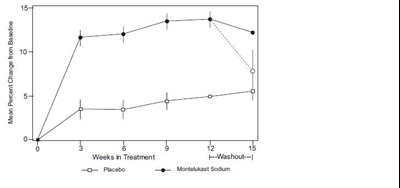 Montelukast-fig-1 (Montelukast Fig 1)