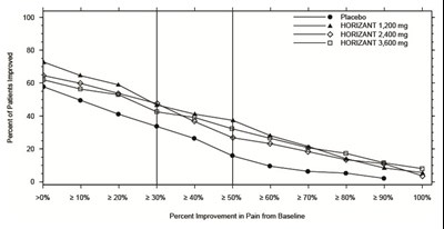 horizant-03.jpg Figure 2 - horizant 03