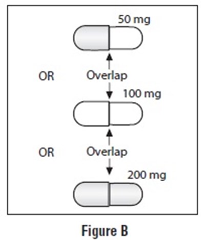 Figure 2 (Efavirenz Fig2)