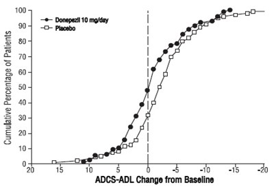 Figure10 (Figure10)