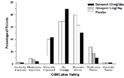 Figure3 (Figure3)