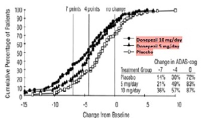 Figure5 (Figure5)