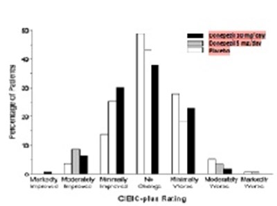 Figure6 (Figure6)