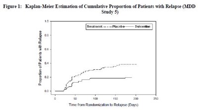 duloxetine-dr-caps-30mg-60mg-2.jpg Figure 1 - duloxetine dr caps 30mg 60mg 2