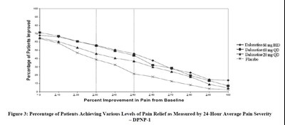 duloxetine-dr-caps-30mg-60mg-4.jpg Figure 3 - duloxetine dr caps 30mg 60mg 4