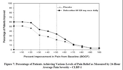 duloxetine-dr-caps-30mg-60mg-6.jpg Figure 7 - duloxetine dr caps 30mg 60mg 6