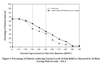 Figure 9 - duloxetine dr caps 30mg 60mg 8