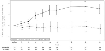 Figure 2 (Pyrukynd 03)