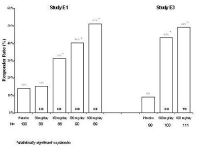 Epilepsy Study (Pregabalin Image 6)