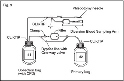 Fig. 3 - imuflex 03