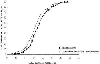 memantinetabs-figure6.jpg memantinetabs-figure6 - memantinetabs figure6