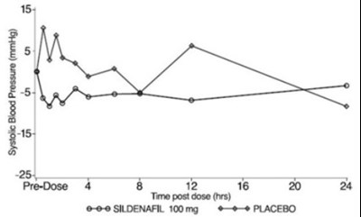4d60822d-1c9b-494d-adb3-20fe921d9c58-03.jpg image of figure 2 (Mean Change from Baseline) - 4d60822d 1c9b 494d adb3 20fe921d9c58 03