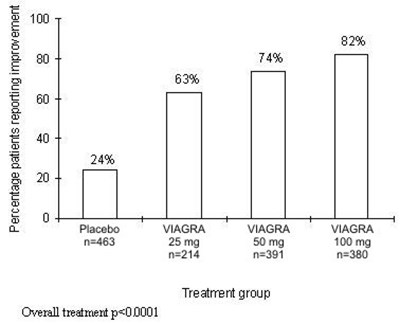 4d60822d-1c9b-494d-adb3-20fe921d9c58-05.jpg image of figure 4 (Percentage of Patients Reporting) - 4d60822d 1c9b 494d adb3 20fe921d9c58 05