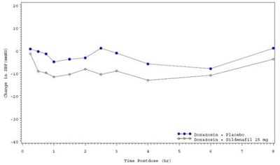 Image Of Figure 5 (mean Standing Systolic Blood Pressure) (4d60822d 1c9b 494d Adb3 20fe921d9c58 06)