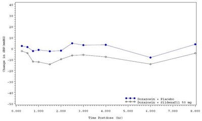 Image Of Figure 6 (mean Standing Systolic Blood Pressure) (4d60822d 1c9b 494d Adb3 20fe921d9c58 07)
