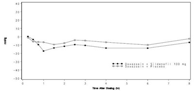 Image Of Figure 7 (mean Standing Systolic Blood Pressure) (4d60822d 1c9b 494d Adb3 20fe921d9c58 08)