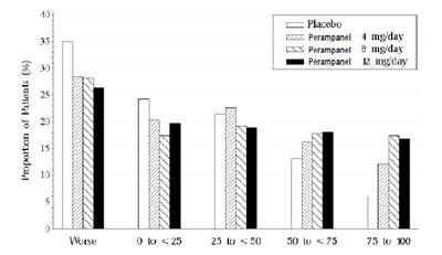 Peram-oral-sus-fig-02 (Peram Oral Sus Fig 02)