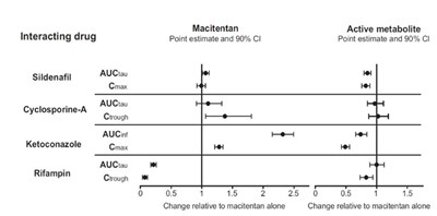 Figure 1 (Macitentan Fig1)