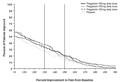 Figure 9 (Pregabalin Fig08)