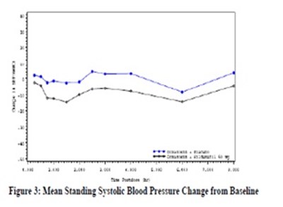 Fig-3 (Sildenafil Fig 3)