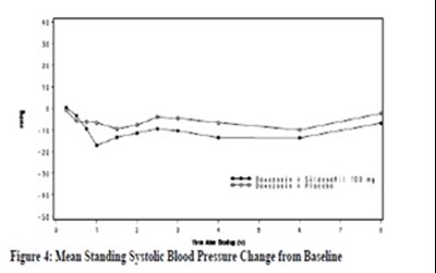 Fig-4 (Sildenafil Fig 4)