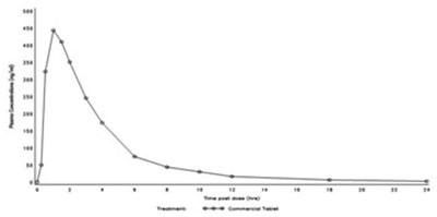 Fig-5 (Sildenafil Fig 5)