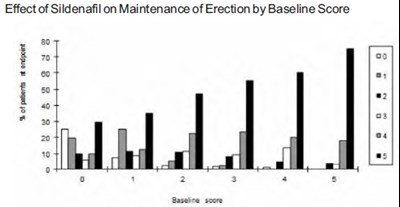 Sildenafil-fig-6-part-1.jpg (Sildenafil Fig 6 Part 1)