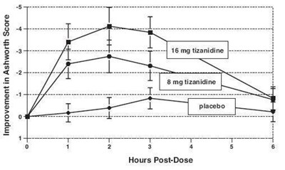 Post-dose (Image 03)