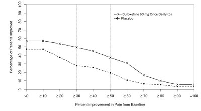 Figure7 (Duloxetine Fig7)