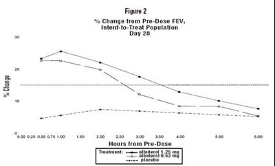 Image Description (Albuterol Sulfate Inhalation Figure 2)