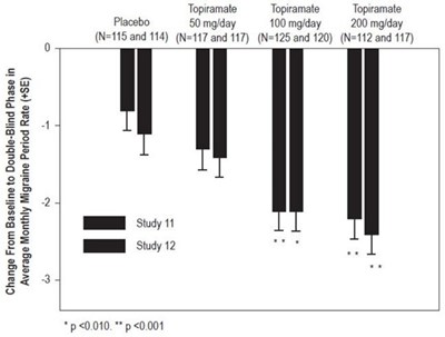 Topi-fig-2 (Topi Fig 2)