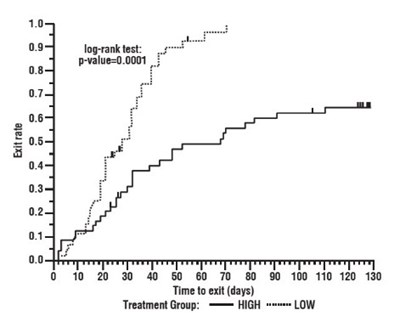 Figure 3 - oxcarbazepine 04