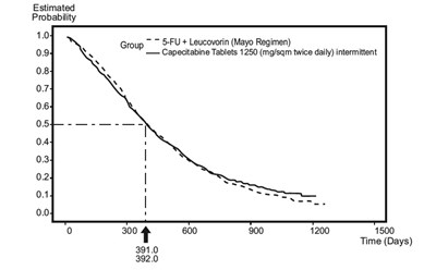 capecitabine-fig-3.jpg capecitabine-fig-3 - capecitabine fig 3