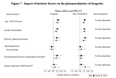 Figure7 (Figure7)