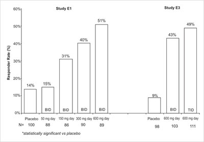 fig-06 - pregabalin figure 06