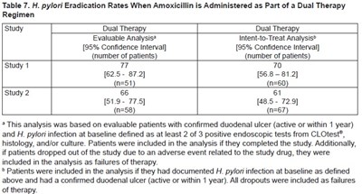 Table 7 (Amoxicillin Tablets Usp 875 mg 6)