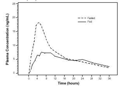 structured formula for tamsulosin - tamsulosinhydrochloride1 figure 02